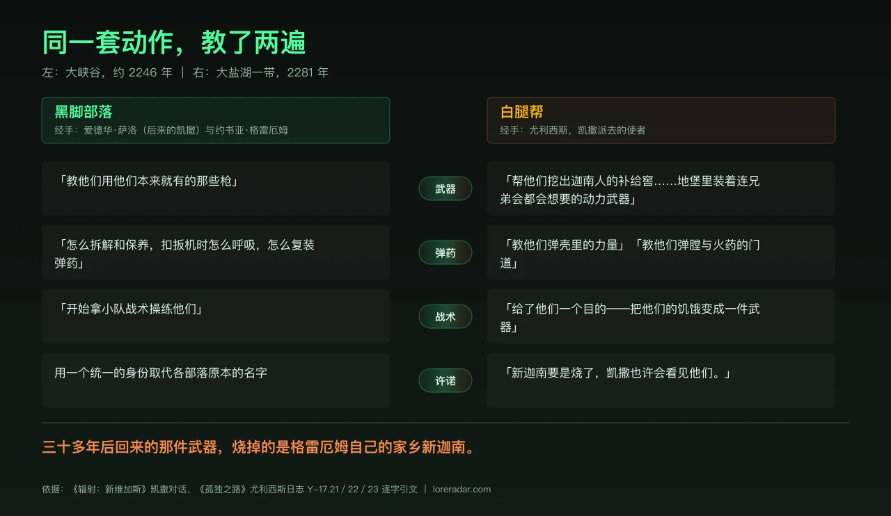 約書亞·格雷厄姆全解:他教一個部落打仗造出了軍團,三十多年後同一套教法回來燒了他的家
